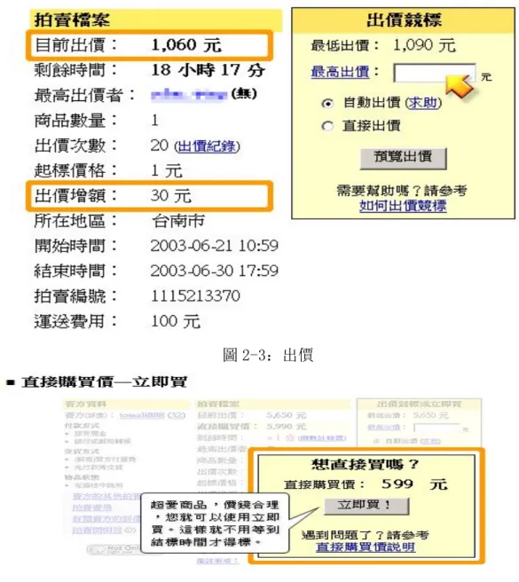 圖 2-3：出價 