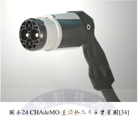 圖 4-24 CHAdeMO 直流快充介面實景圖[34] 