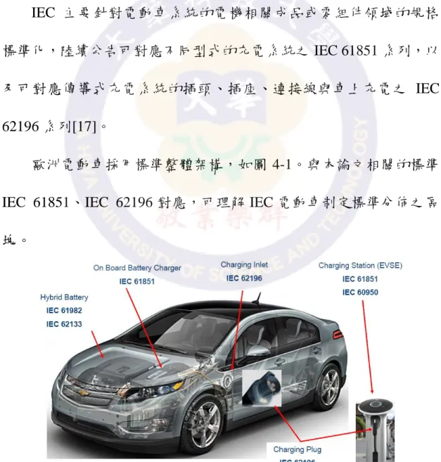 圖 4-13  歐洲電動車採用標準示意圖[27]