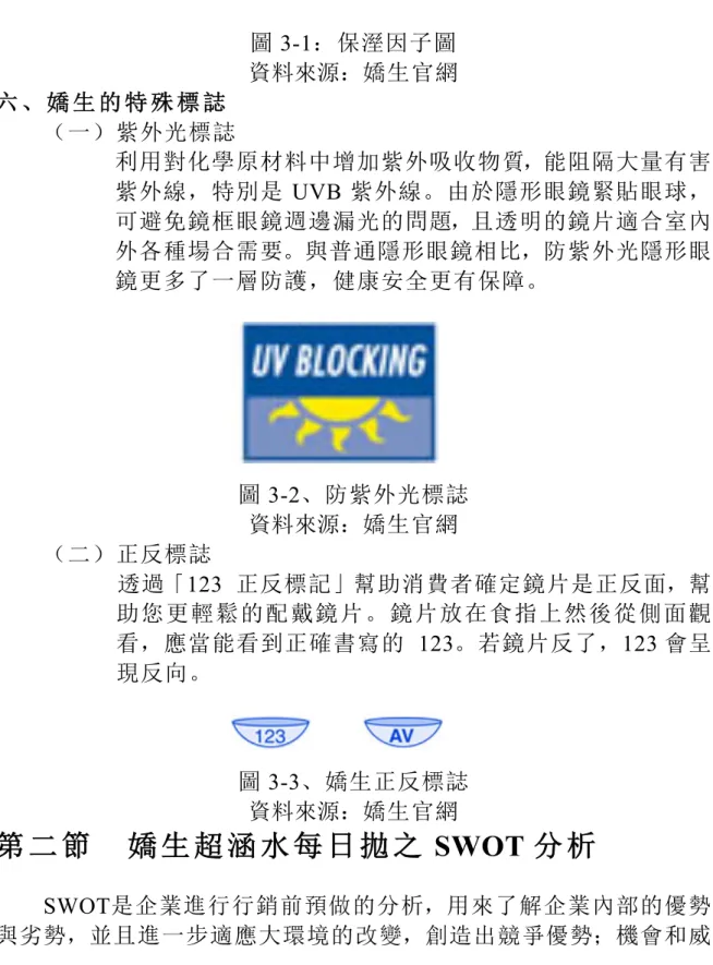 圖 3-1：保溼因子圖  資料來源：嬌生官網 六 六 、 、 嬌 嬌 生 生 的 的 特 特 殊 殊 標 標 誌誌     （一）紫外光標誌 利用對化學原材料中增加紫外吸收物質，能阻隔大量有害 紫外線，特別是 UVB 紫外線。由於隱形眼鏡緊貼眼球， 可避免鏡框眼鏡週邊漏光的問題，且透明的鏡片適合室內 外各種場合需要。與普通隱形眼鏡相比，防紫外光隱形眼 鏡更多了一層防護，健康安全更有保障。 圖 3-2、防紫外光標誌  資料來源：嬌生官網     （二）正反標誌 透過「 123  正反標記」幫助消費者確定鏡片是
