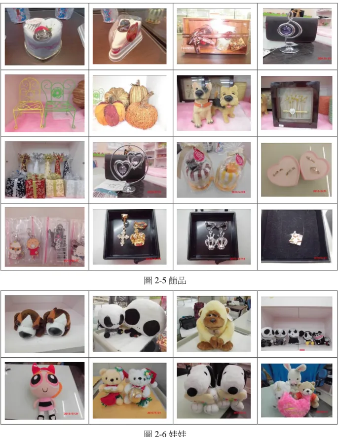 圖 2-5 飾品 