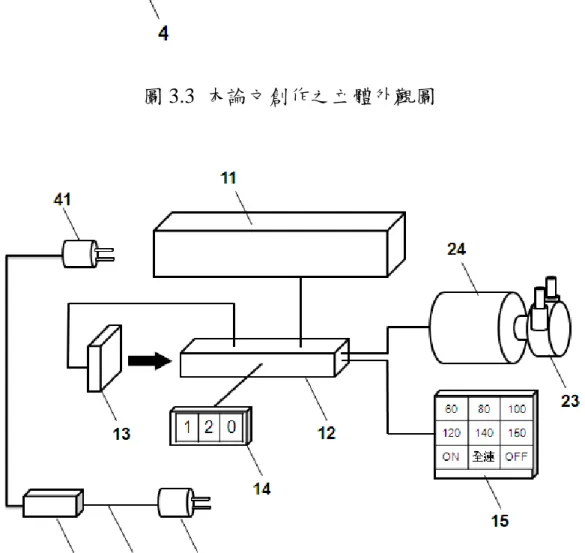 圖 3.4  本論文創作之控制流程圖 