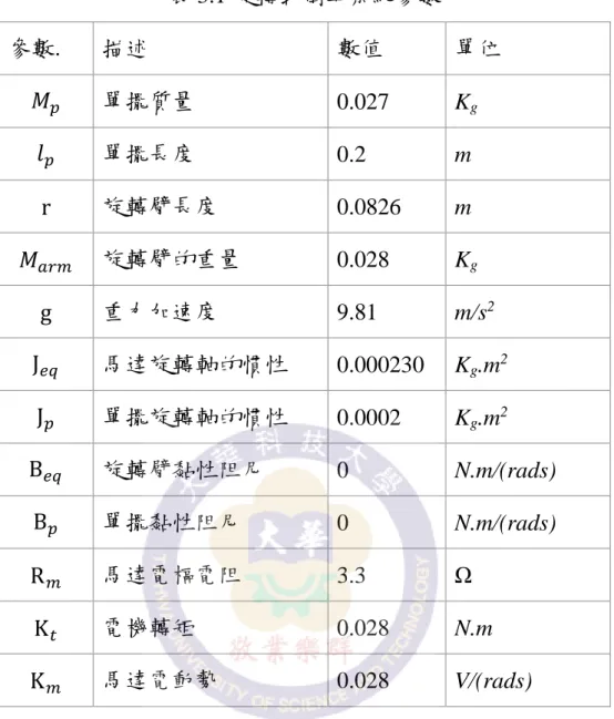 表 3.1 旋轉式倒單系統參數  參數.  描述  數值  單位  