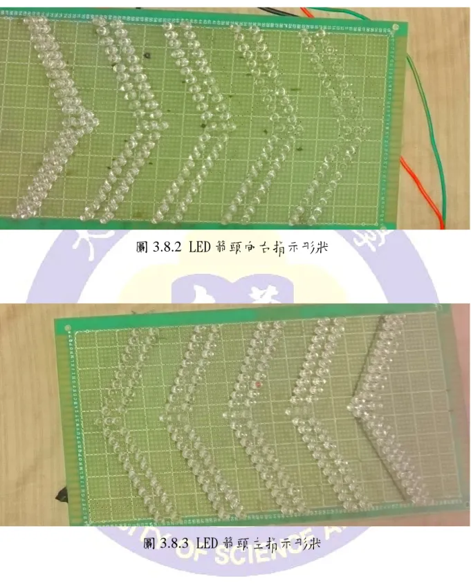 圖 3.8.2 LED 箭頭向右指示形狀 