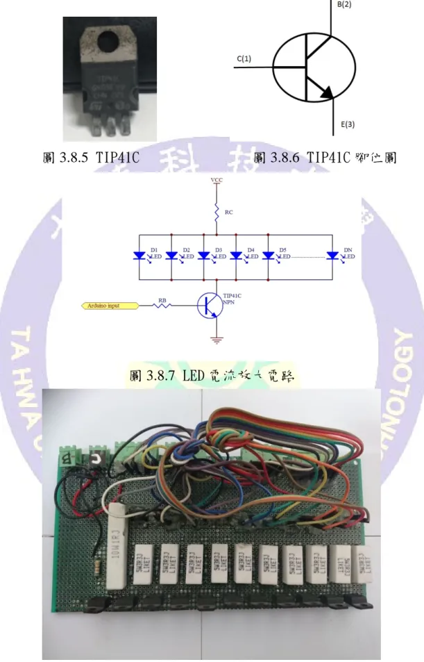 圖 3.8.5 TIP41C  圖 3.8.6 TIP41C 腳位圖 