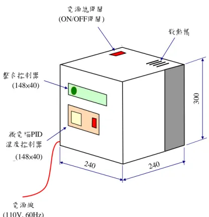 圖 3.3    實驗架構箱體尺寸圖  240240 300散熱槽整合控制器(148×40)微電腦PID溫度控制器(148×40)電源總開關(ON/OFF開關) 單位：mm電源線(110V, 60Hz) 圖 3.4    控制器箱體尺寸圖 