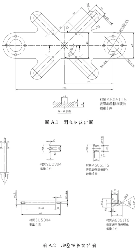 圖 A.1    固定板設計圖 