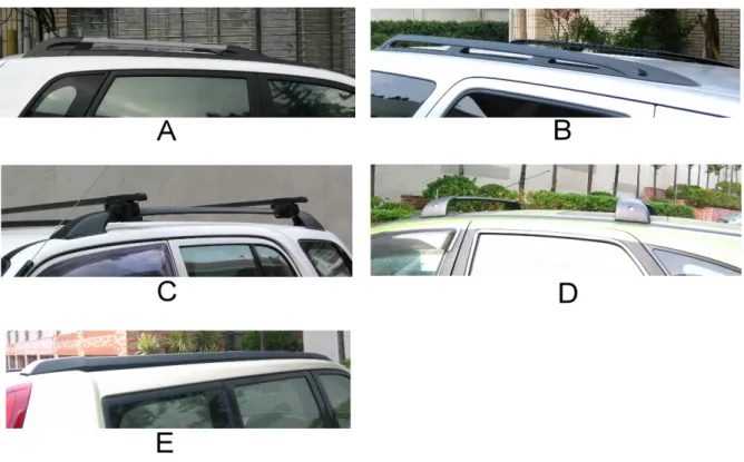 圖 1-10 各式車頂行李架底座 