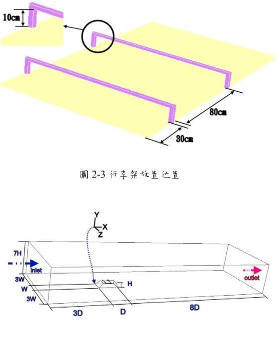 圖 2-3 行李架放置位置 