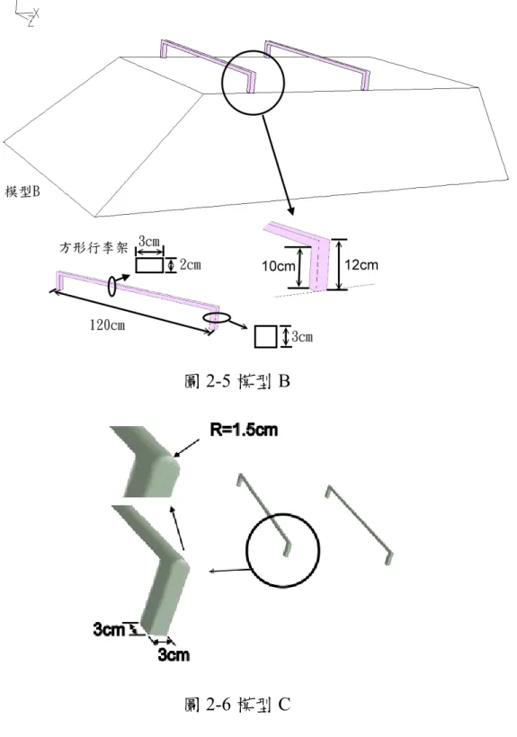 圖 2-5 模型 B  圖 2-6 模型 C  2-2 數學模式  本文的研究目的在於了解汽車配備行李架在高速行駛下所產生 的氣動聲場之現象，而要計算氣動聲場必先得到紊流流場中的密度或 壓力變化，因此需先計算暫態紊流流場。再將所得之紊流流場之相關 物理參數(壓力、速度等)做為計算氣動聲場之基礎。在本研究中採用