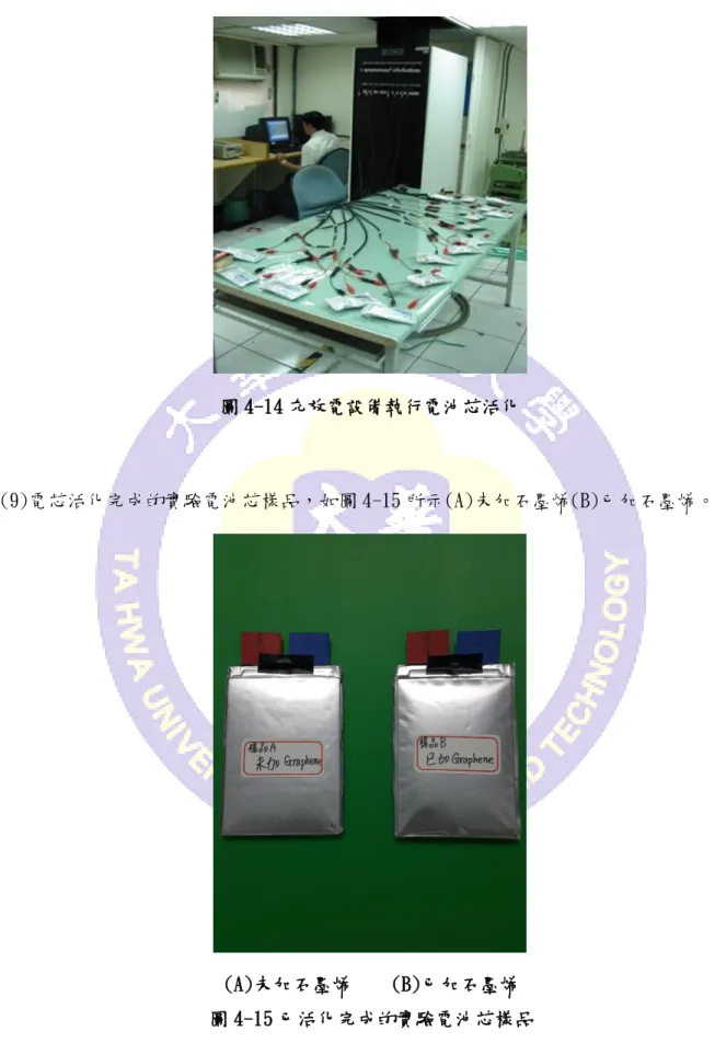 圖 4-14 充放電設備執行電池芯活化 