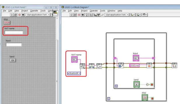 圖 2-10  自製 LabView 程式(傳輸端) 