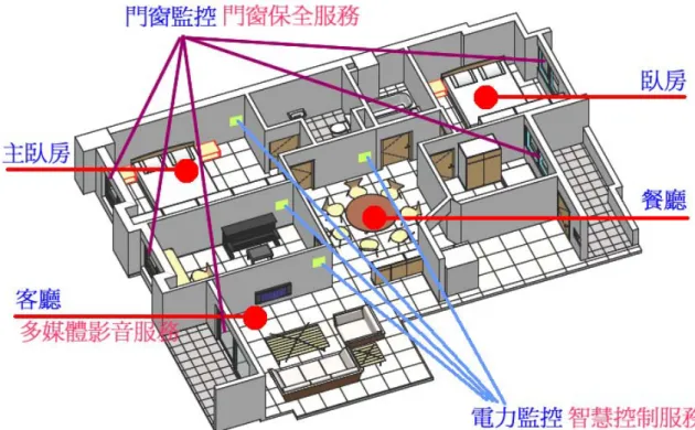 圖 15 系統示意圖  4.1 程式流程 