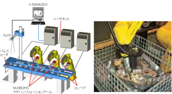 圖 3.6 FANUC 機械臂作業情形  (2)德國 KUKA 公司      德國 KUKA 機械手臂，其所有控制及手臂皆模型化，維修更方便， 減少停機時間。該手臂的本體採用鋁合金，重量輕，可安裝於地面或 倒吊於天花板。  圖 3.7 KUKA 機械臂 