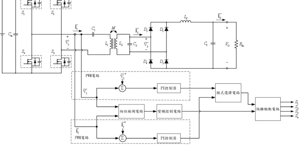 圖 3.14  非接觸型切換式充電器之閉迴路控制架構圖