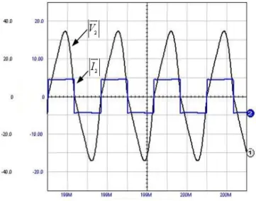 圖 4.4 則為 IsSpice 模擬之變壓器二次側輸出電壓與電流波形，