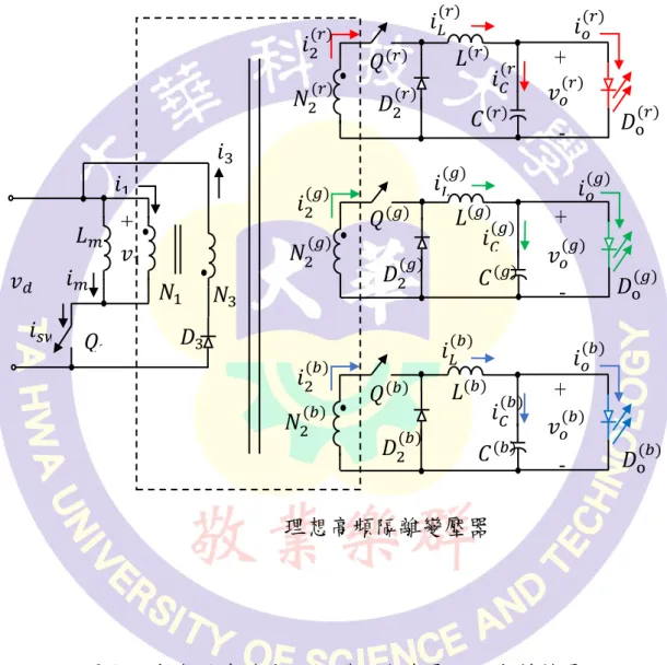 圖 2.1  彩色功率發光二極體順向式電源驅動轉換電 