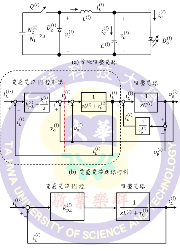 圖 2.3  內環路:電感電流控制方塊圖  其中