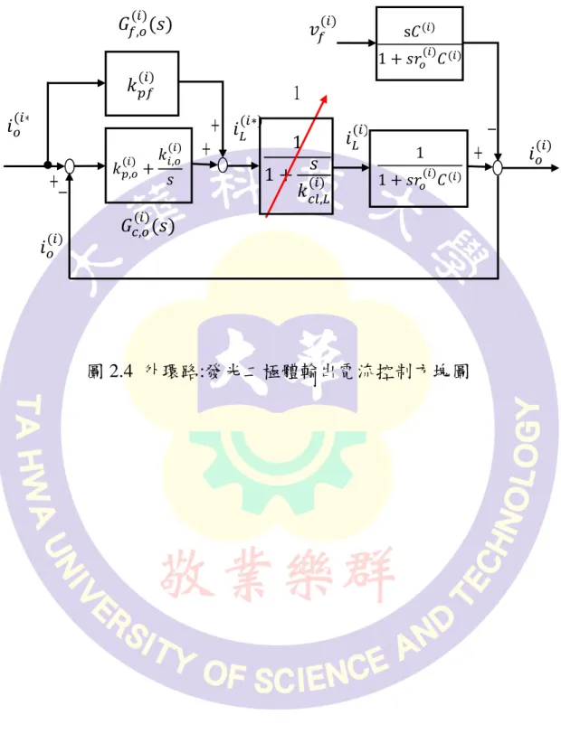 圖 2.4  外環路:發光二極體輸出電流控制方塊圖 