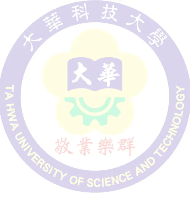 表 3.1  功率轉換器規格需求…………………………………………..23 