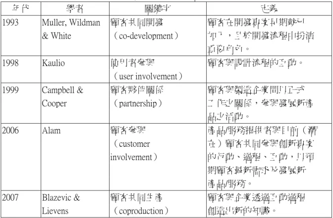 表  2-2  顧客參與定義彙整表 