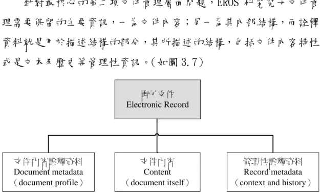 圖 3.7 電子文件主要組成結構圖 