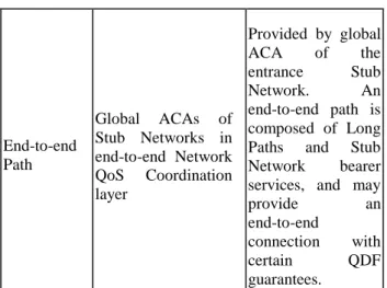 Table 2.    Paths of different layers 4.2 Bearer  Ser vice Architecture