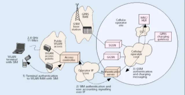Fig. 1: The reference model for QoS support in an IP-based heterogeneous network