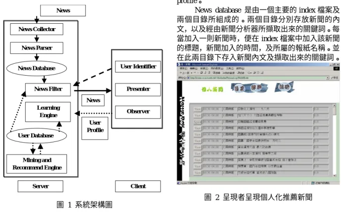 圖 1 系統架構圖