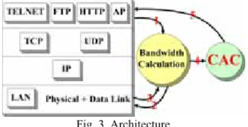 Fig. 3. Architecture 