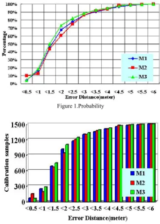 Figure 1.Probability 