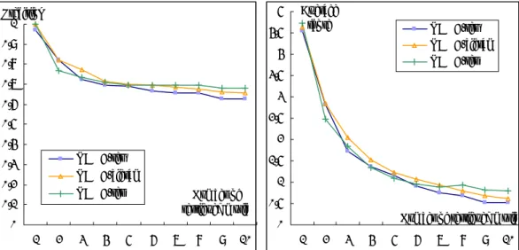 Figure 6. Average precision and score curves of all users. 