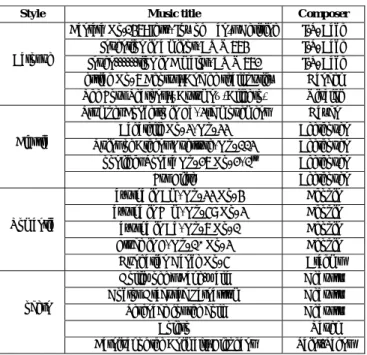 Table 2. Representative works for each style. 