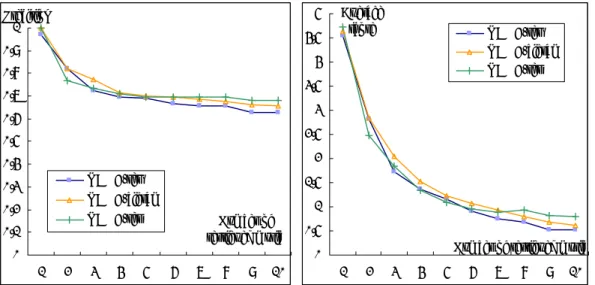 Figure 5. Average precision and score curves of QBME. 