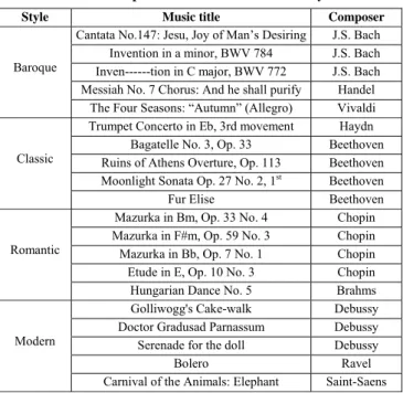 Figure 3. Snapshot of query-by-music-group. 