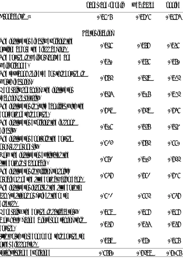 Table 2 Results of Factor Analysis 