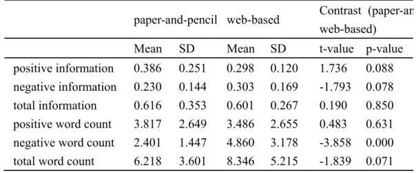 Table 6 Comparisons on Amount of Provided Information a