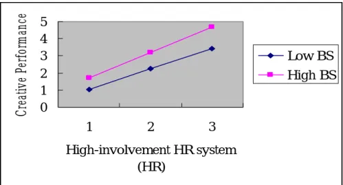 FIGURE 1 The effects of leaders’ boundary-spanning behaviors (BS) on the 