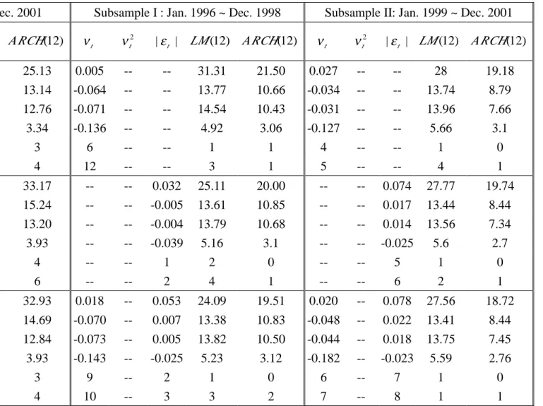 Table 3. Summary Statistics of Estimated Parameters