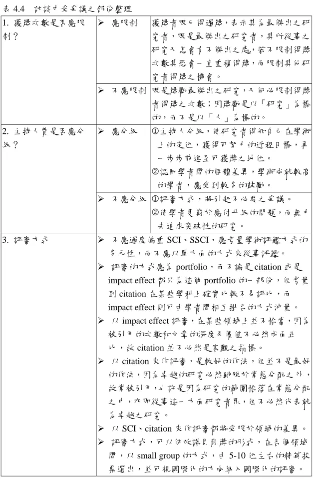 表 4.4  訪談中受爭議之部份整理   應限制  獲獎者既已得過獎，表示其為最傑出之研 究者，既是最傑出之研究者，其所從事之 研究又怎會有不傑出之處，若不限制得獎 次數其恐會一直重複得獎，而限制其他研 究者得獎之機會。 1