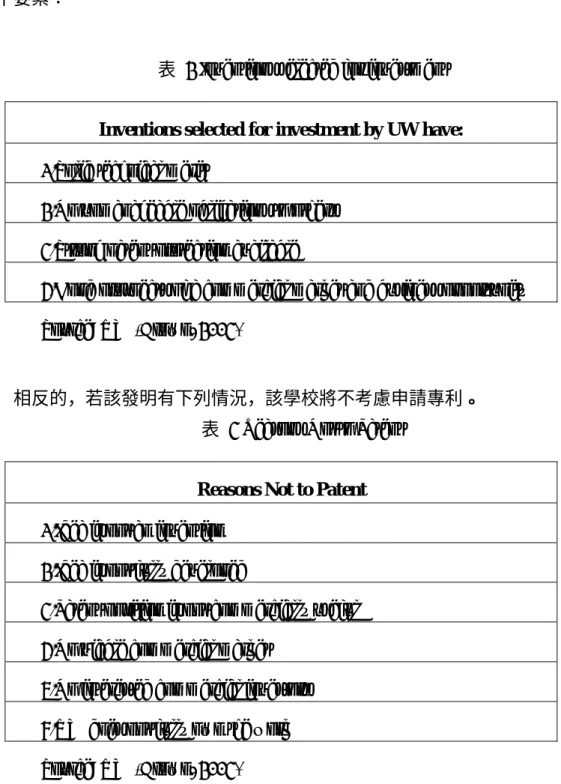 表  2 Inventions selected for investment  Inventions selected for investment by UW have:  1.Solid technical merit 