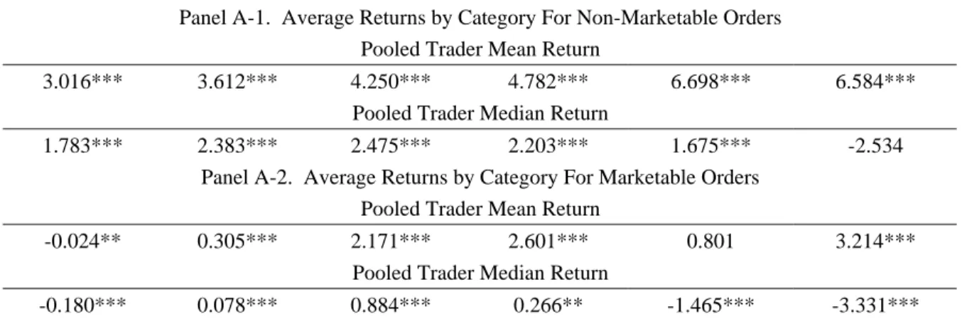 Table 9.  Trading Profits by Trader Category . 