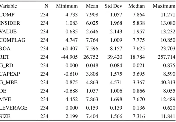 Table 2B Descriptive Statistics for 1997-1999: USA