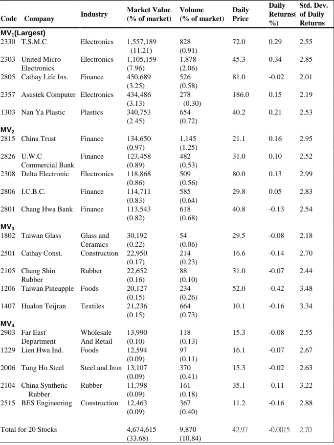 Table 1    Sample Descr iption      
