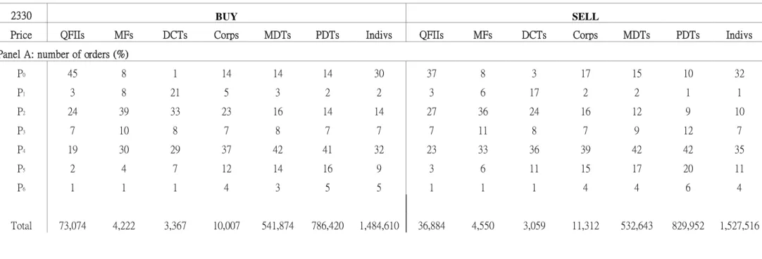 Table 4      Classifications of Or der ing Str ategies