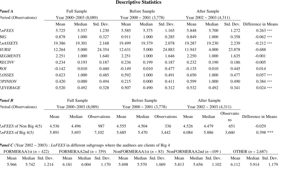 TABLE 2  Descriptive Statistics 