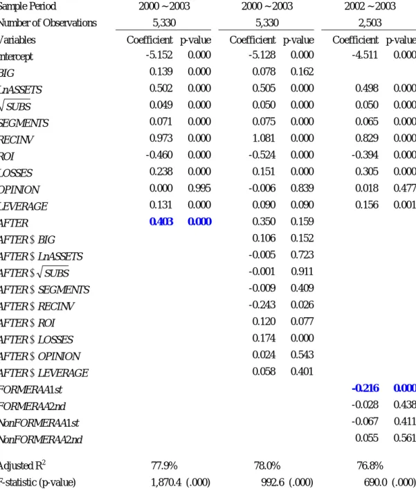 TABLE 5  Robustness Analysis   