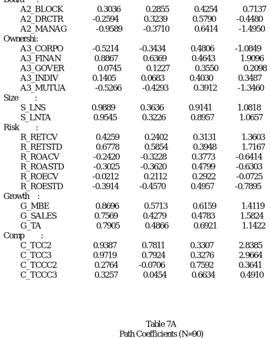 Table 6C (cont’d) Outer Model Loadings