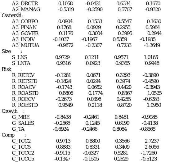 Table 8C (cont’d) Outer Model Loadings