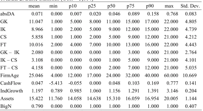 TABLE 2: Basic Statistics (Obs. = 5,814) 